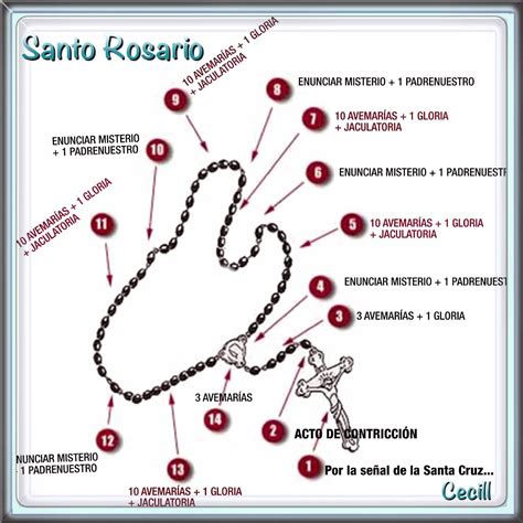 como rezar el santo rosario-4